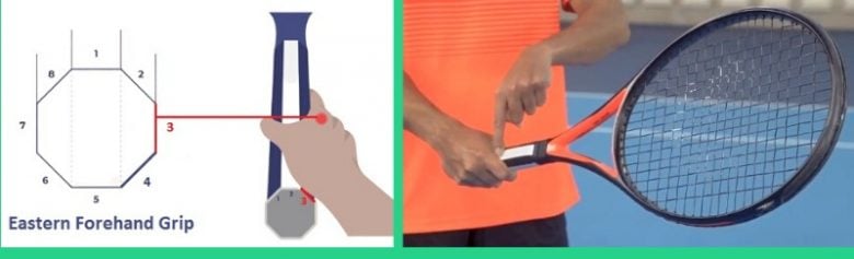 Pegada Eastern Forehand no tênis