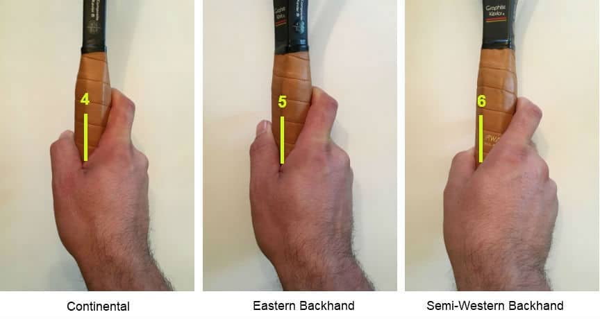Empunhaduras corretas para backhand no tênis