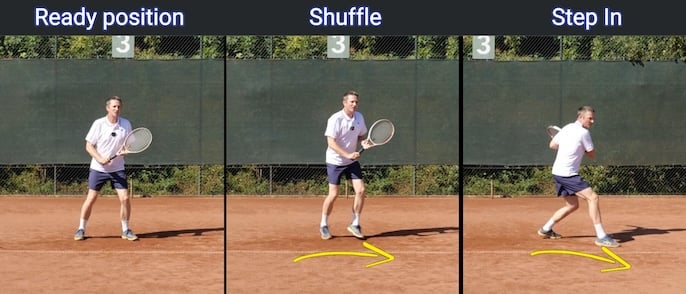 Padrões de footwork para backhand no tênis