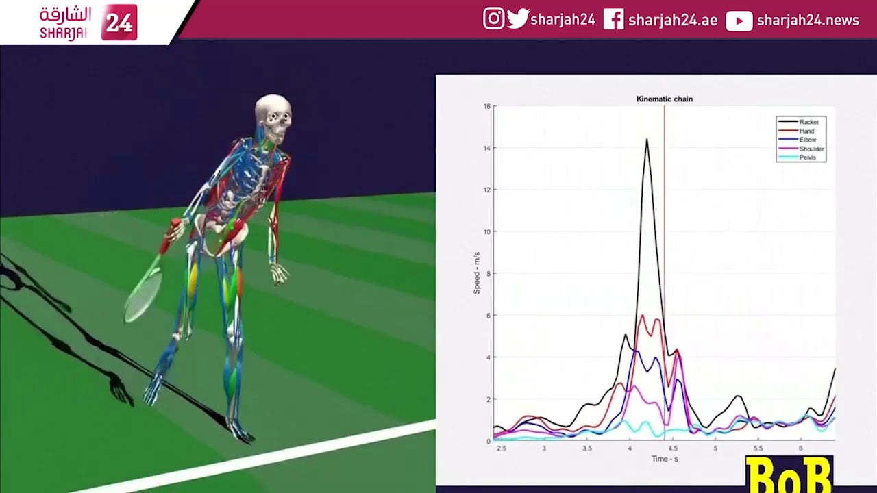Motion capture technology in tennis serve