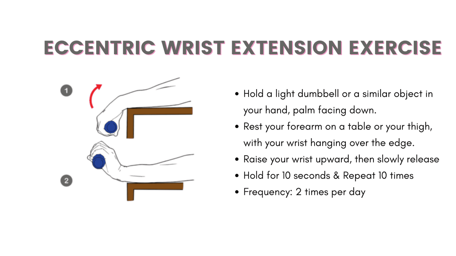 Exercício excêntrico de extensão do punho para tratamento de cotovelo de tenista