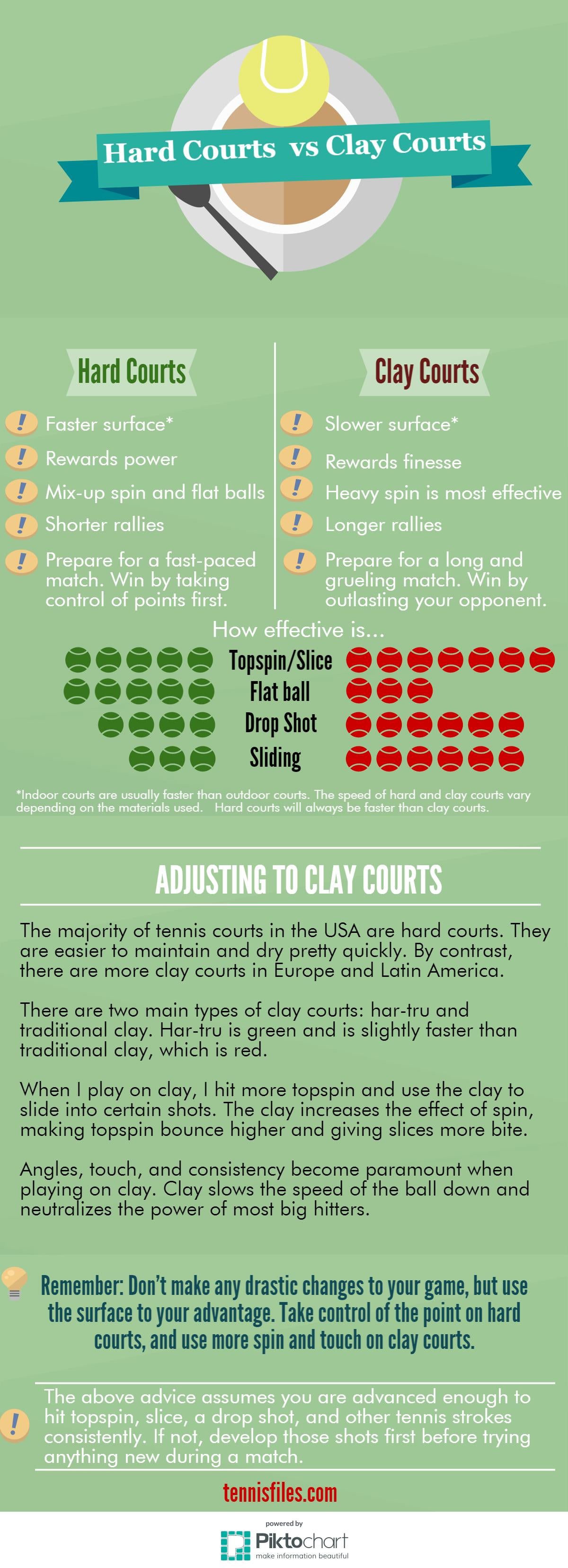 Comparação entre quadras de saibro e hard courts