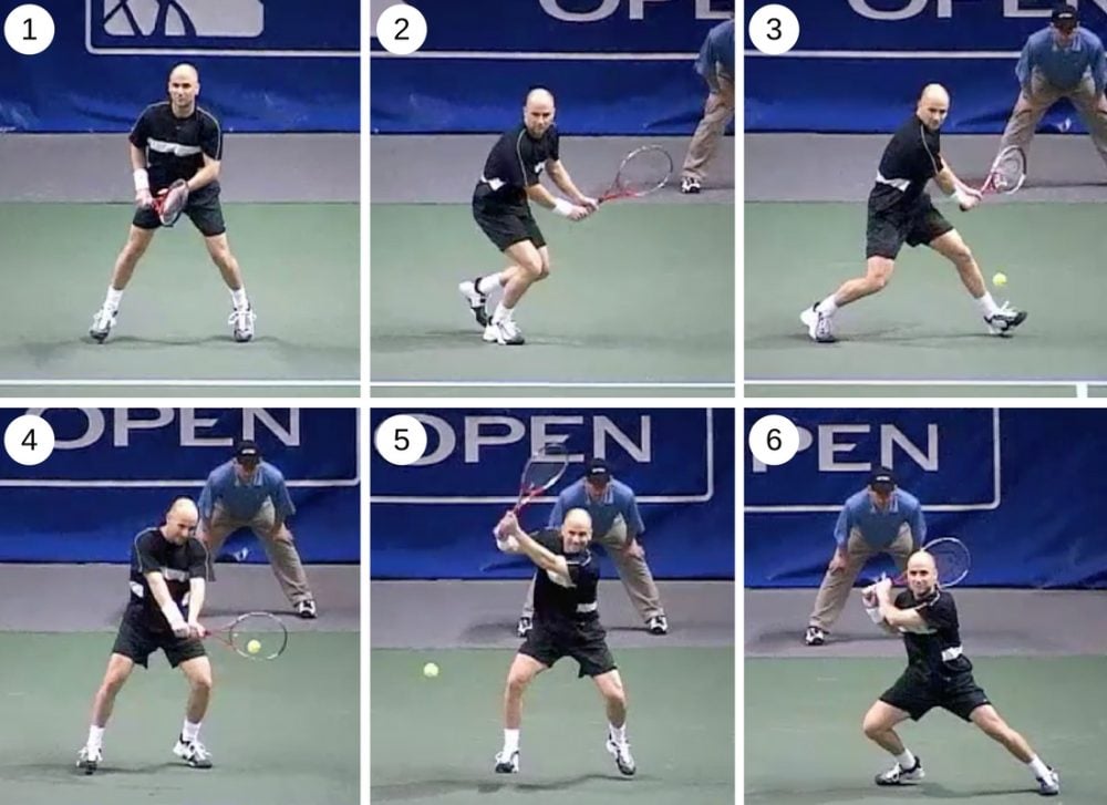 Técnica correta de backhand de duas mãos no tênis